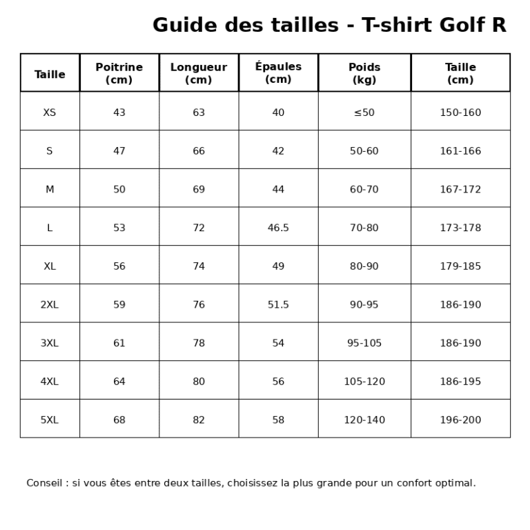 T-shirt R - guide des tailles